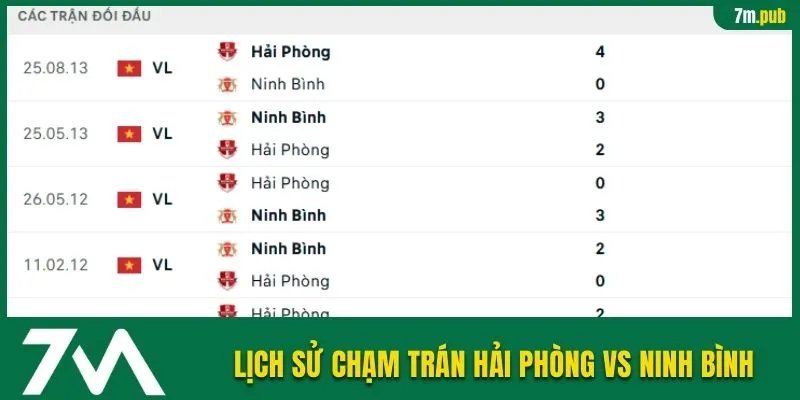 Lịch sử chạm trán Hải Phòng vs Ninh Bình